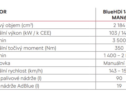 Citroën Jumper 5673 4-35 L4H2 Furgon  2,2Blue HDi 180k
