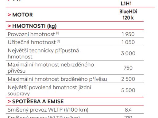 Citroën Jumper 3224 Furgon L1H1 3t 2,2Blue HDi 120k + ZP zdarma 
