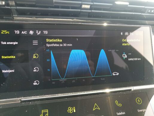 Peugeot 308 SW E-ALLURE 156k/54kWh bat.